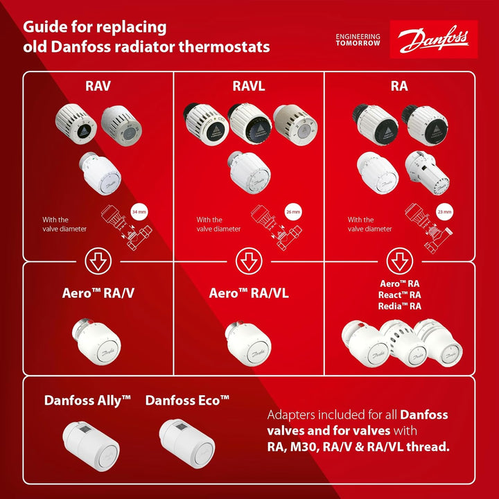 Danfoss Aero RA click, Termostatkopf mit eingebautem Sensor, 23 mm Halsdurchmesser NEU 015G4590, NEU
