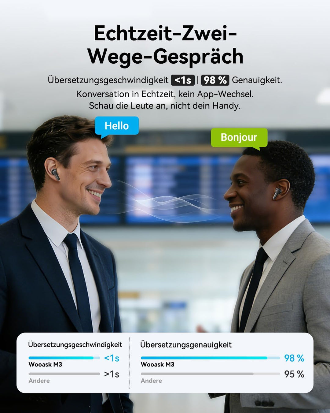 Wooask M3 AI Kopfhörer Übersetzer, 3-in-1 Echtzeit Sprachübersetzer Kopfhörer mit 144 Sprachen, 48H