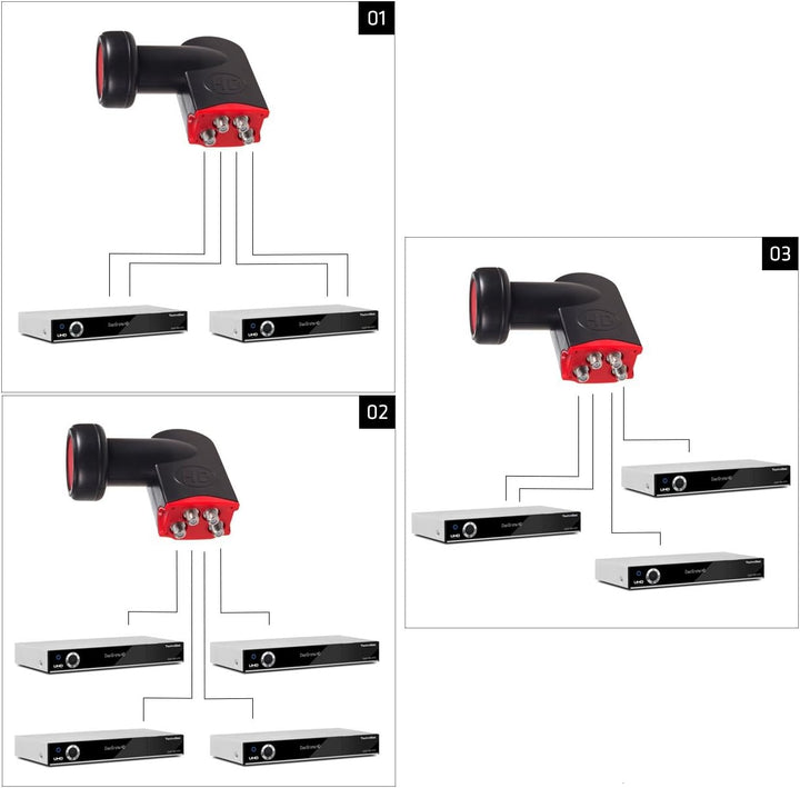 Maclean MCTV-671 Quad LNBF für Analoger und Digitaler Satelliten-Receiver 0,1 dB Sky 3D Full HD Taug