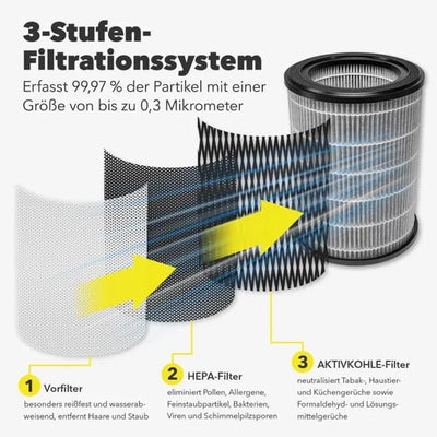 TROTEC AirgoClean 170+ Luftreiniger – HEPA Filter für Allergiker – Räume bis 42 m² /105 m³, Luftfilt