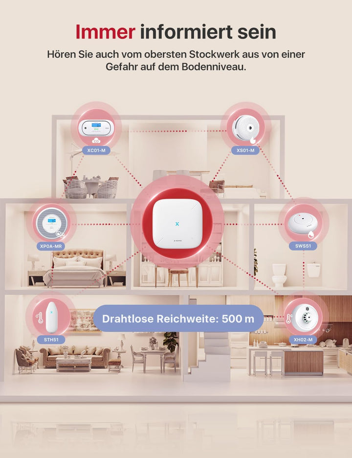 X-Sense WLAN-Rauch- und Kohlenmonoxidmelder, Sprachalarm und Standortansage, 2-in-1 Rauchmelder mit