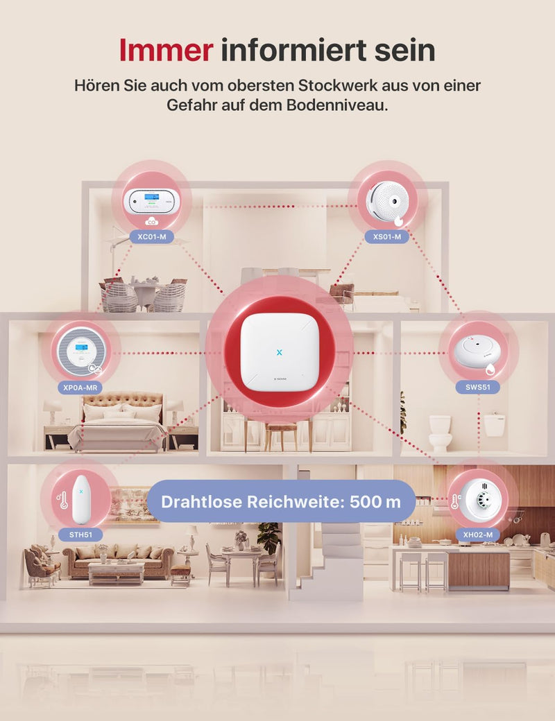 X-Sense WLAN-Rauch- und Kohlenmonoxidmelder, Sprachalarm und Standortansage, 2-in-1 Rauchmelder mit