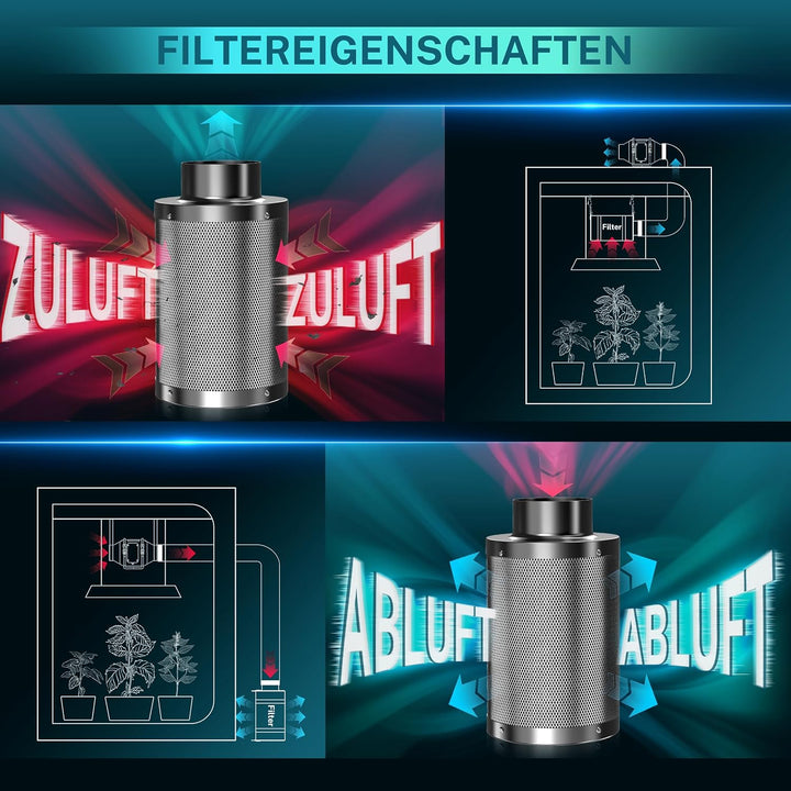 HG Power Aktivkohlefilter 100mm, Länge 200mm – 38mm Premium Australische Virgin-Aktivkohle, Geruchsk
