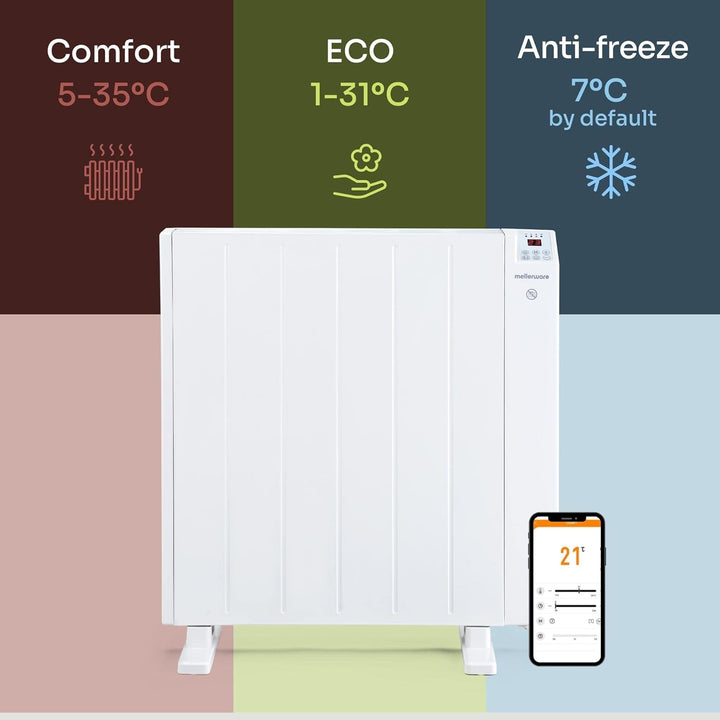 Mellerware - Heizkörper Energiesparend Comfy! 1200W WIFI | 3 Stufen + Einstellbare Temperatur | Time