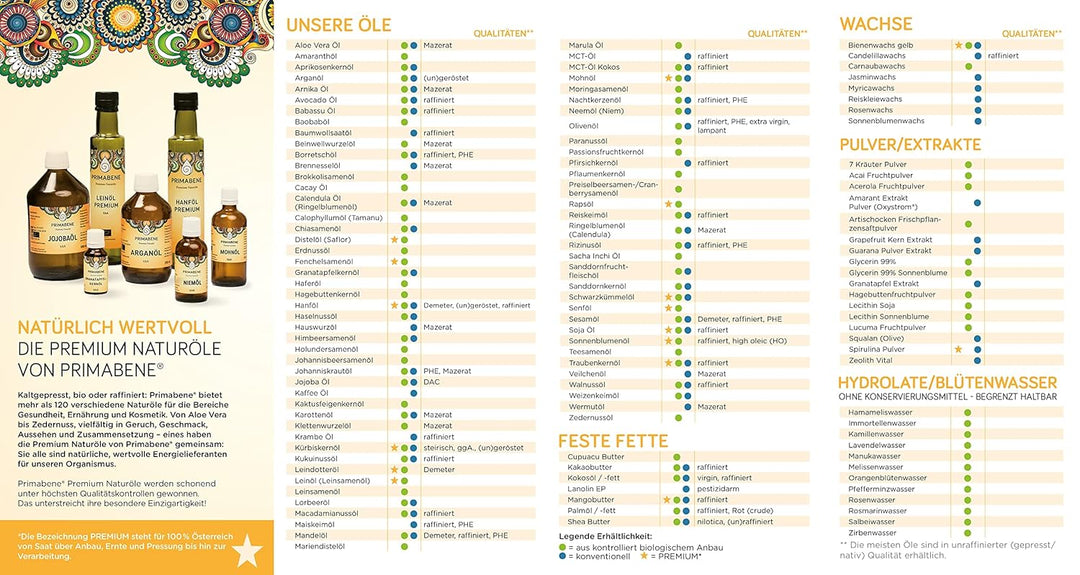 Lorbeeröl Bio - dunkelgrünes fettes Öl (Laurus Nobilis (Laurel) fruit Oil) aus dem echten Lorbeer -