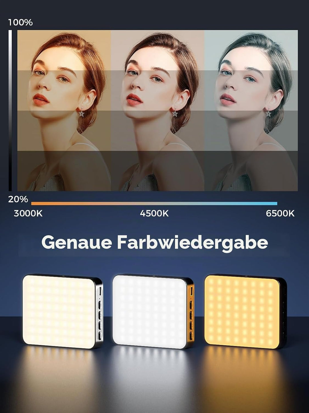 Smiling Shark Tragbar Video Licht, Camera Foto Licht mit Clip 2000mAh Wiederaufladbar 3 Farben CRI 8