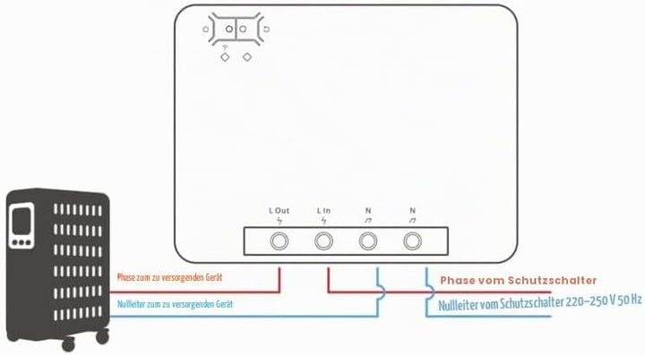 SONOFF POW R3 25A Energiemessung WiFi Smart Switch Überlastschutz Energieeinsparung Reichweite in Sp