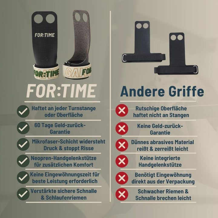 FOR:TIME FITNESS - Handgriffe für Crossfit Gymnastik-Workouts - Ultraklebriger Handschutz mit Handge