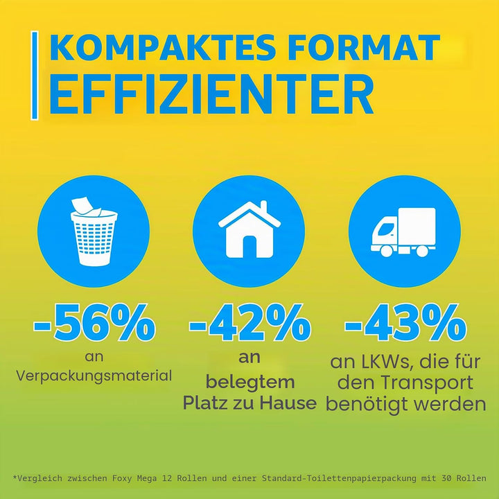 Foxy Mega Toilettenpapier 36 Rollen | 480 Blatt pro Rolle | dekoriert | PEFC zertifiziert | 100% ern