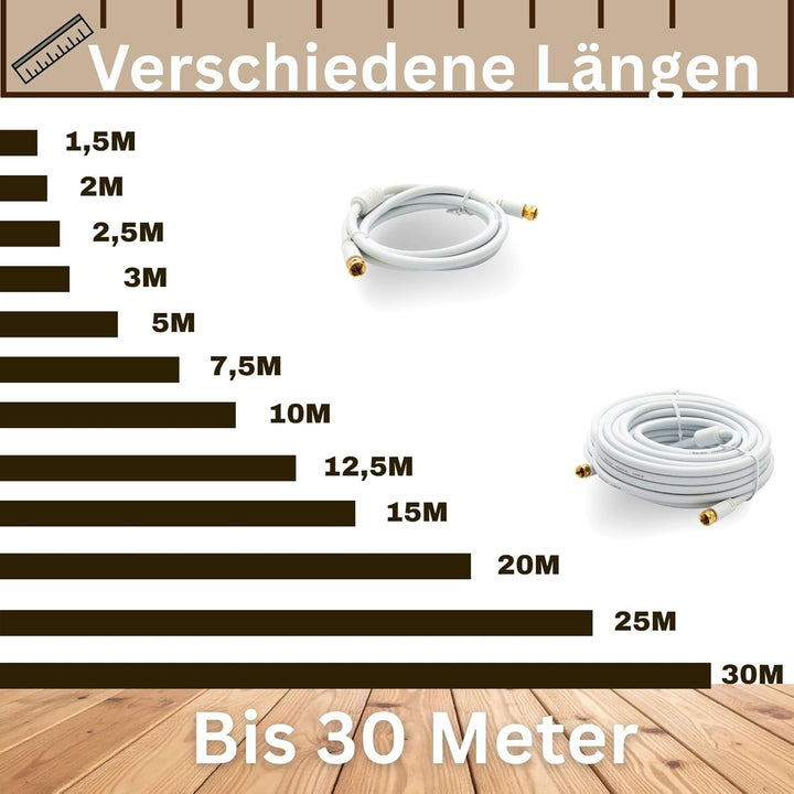 Premium X 30m Basic-Line TV Koaxialkabel mit Vollmetallstecker - doppelt geschirmt >110dB Digitales