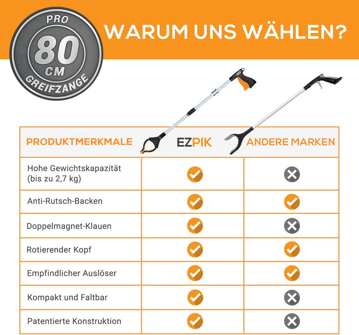 EZPIK 1 x 80 cm Greifer für Senioren mit Magnet-Greifarm, Robuste Greifzangen für Senioren und Mensc