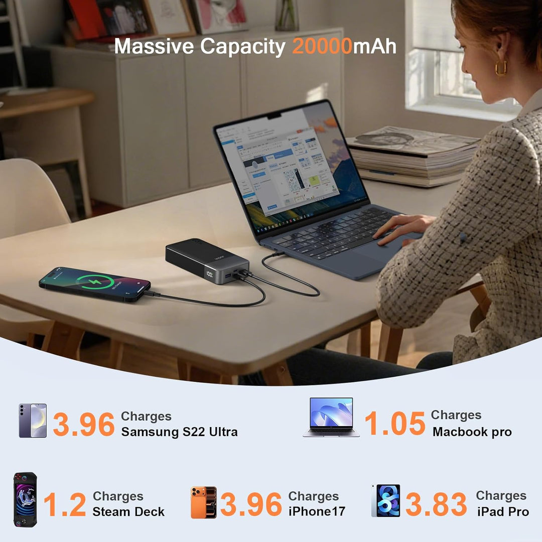 JUOVI Power Bank 65W 20000mAh Laptop Tragbarer Ladegerät, PD QC Schnellladefunktion Akku Pack mit 2