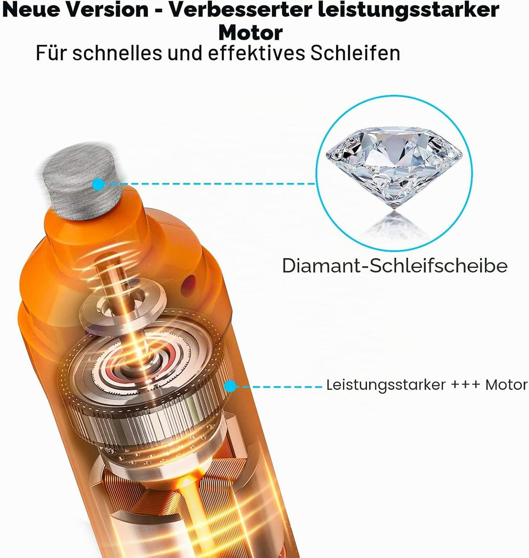 Casfuy Krallenschleifer für Hunde mit 2 LED-Leuchten – 2 Geschwindigkeiten, leiser, leistungsstarker