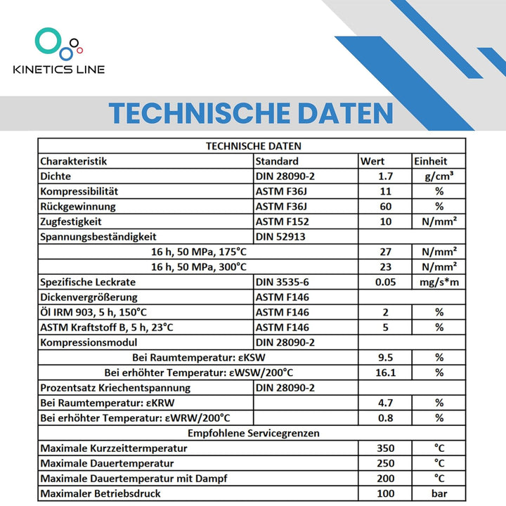 Aramidverstärkte Hochtemperatur-Flachdichtung 1/2 Zoll (18,5 x 11 x 2 mm) – 100 Stück – bis 350 °C /