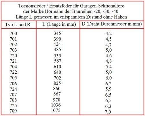1 Stück Torsionsfeder R725 / R36 für Hörmann Garagentor Garagentorfeder Torfeder