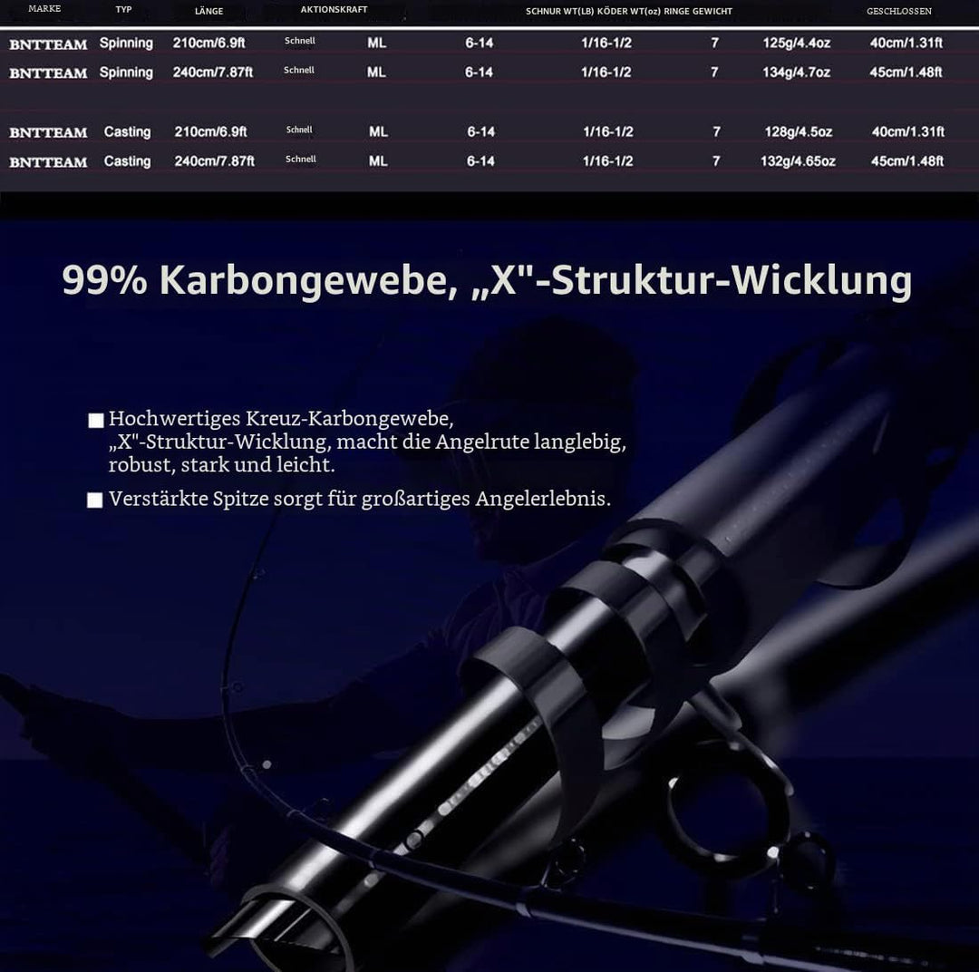 BNTTEAM Mini 19BB Baitcasting-Rolle und Ruten Kombination Spincasting-Sets aus Hartkohlefaser telesk