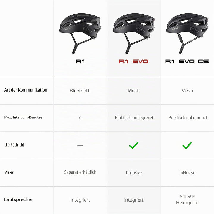 Sena R1 EVO Smart Fahrradhelm (Matte White, Grösse M)