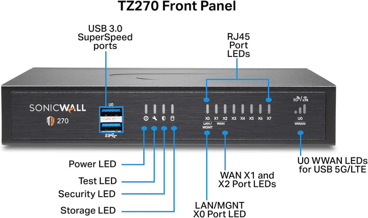 SONICWALL kompatibel TZ270 SEC UPGR+- ADV ED 2Y 2YR Advanced Edition, 2YR Advanced Edition