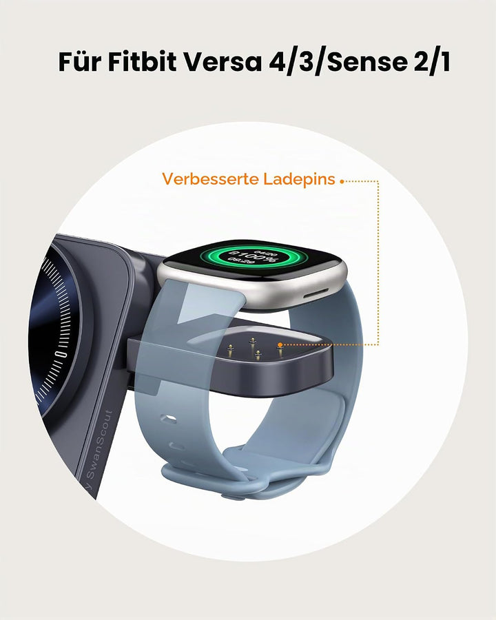 SwanScout Magsafe Ladestation für Fitbit Versa 4/3/Sense 2/1/Ace LTE, 3-in-1 Kabellose Ladegerät für