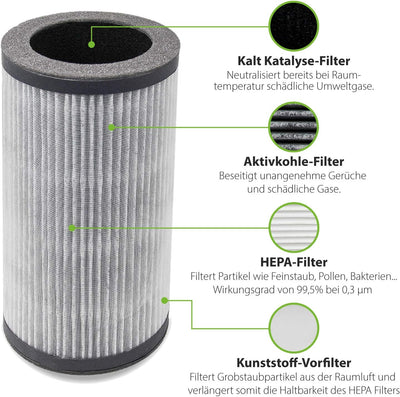 alfda 4in1 Multifilter/Ersatzfilter - Aktivkohle-HEPA-Kaltkatalyse-Filter (für alfda Luftreiniger AL