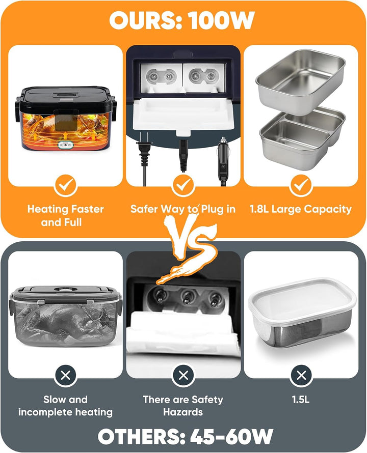 Eocolz Elektrische Lunchbox Food Heater 100W, Speisenwärmer mit Doppelbehälter 1,8L Tragbare Beheizt