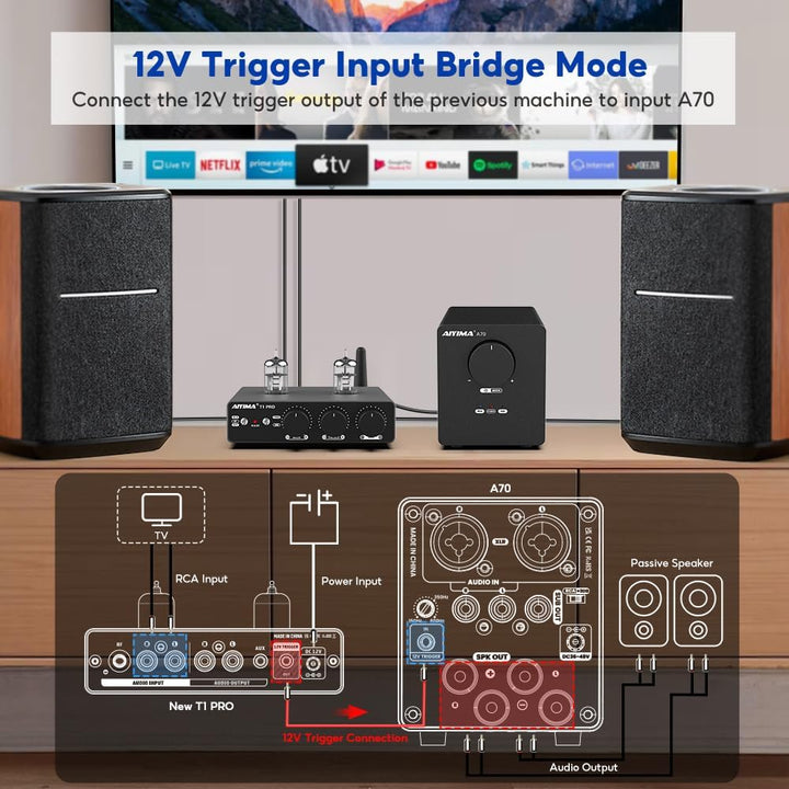 AIYIMA A70 symmetrischer Stereo-Verstärker mit PFFB 4 Ohm 300 Watt TPA3255 2.0-Kanal-Klasse-D-Verstä