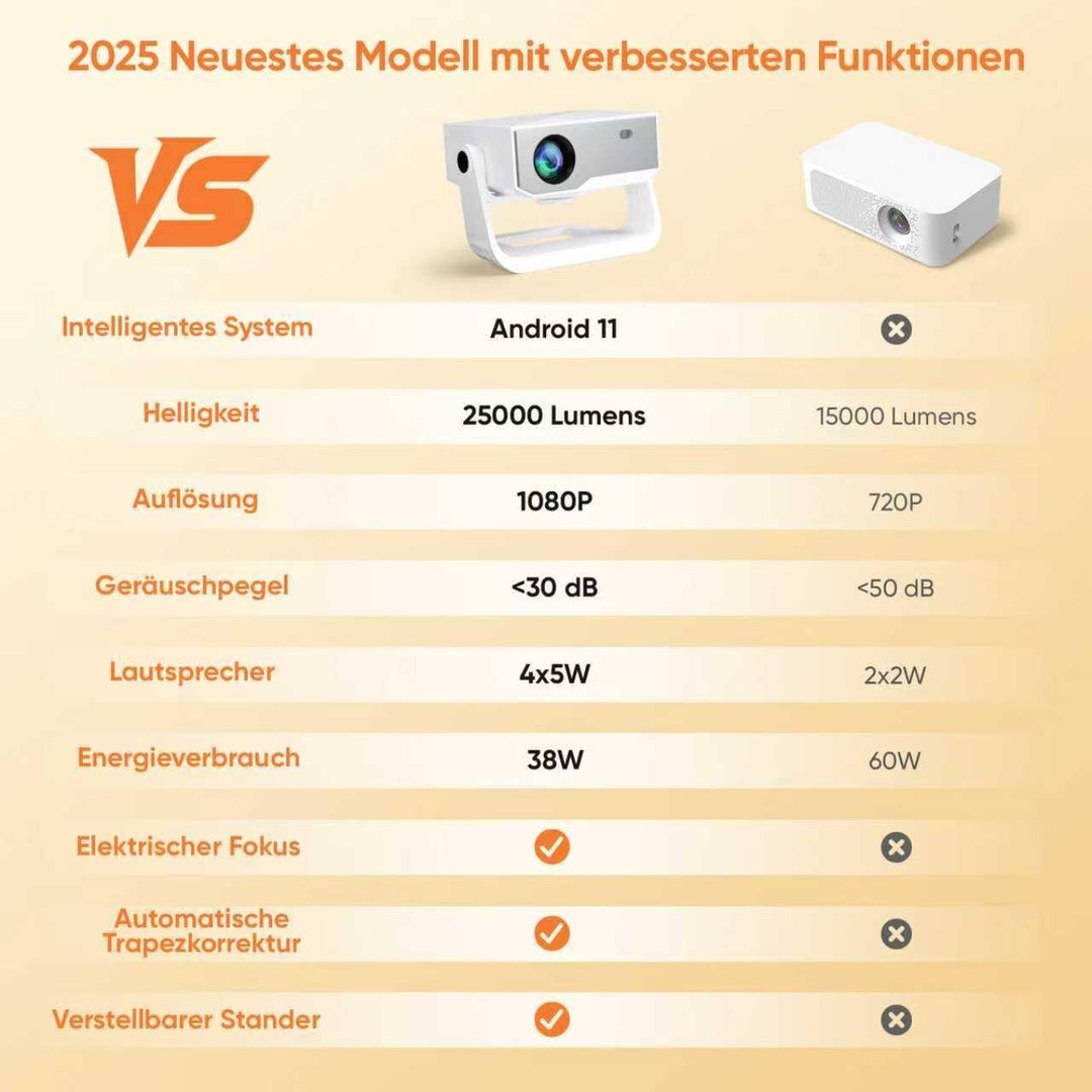 Smart Beamer Full HD 1080P mit 4K Unterstützung, Android 11, 28000 Lumens Helligkeit, 120° Verstellb
