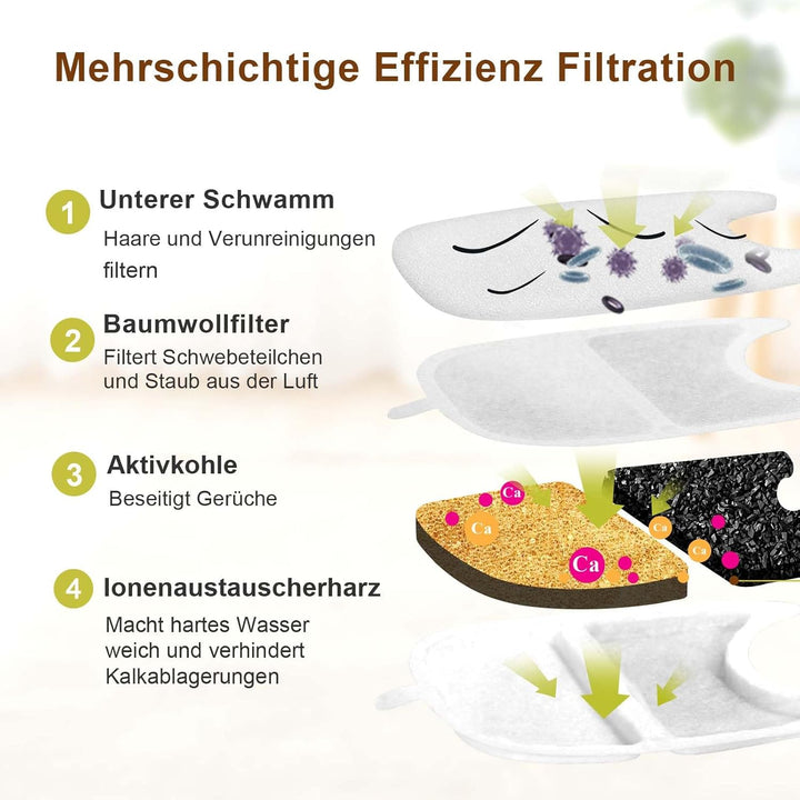 Katzenbrunnen Filter, 14 Stück Ersatzfilter für 4L Katzenbrunnen Kabellos, Multi-Layer Filtration mi