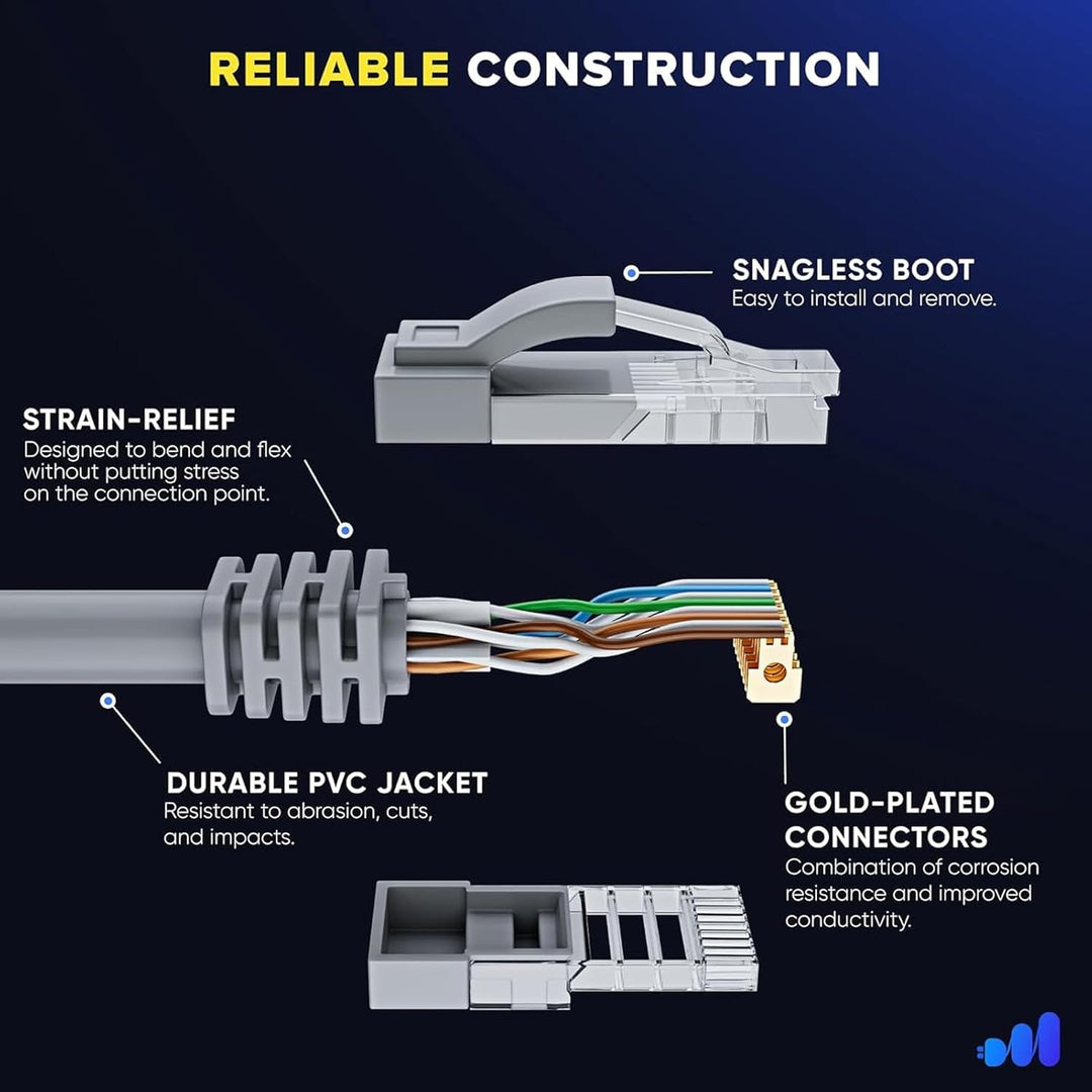 Rechteckiges Satelliten Ethernet Kabel für Mini 1200 Mbit/s Hochgeschwindigkeits Internetkabel, LAN