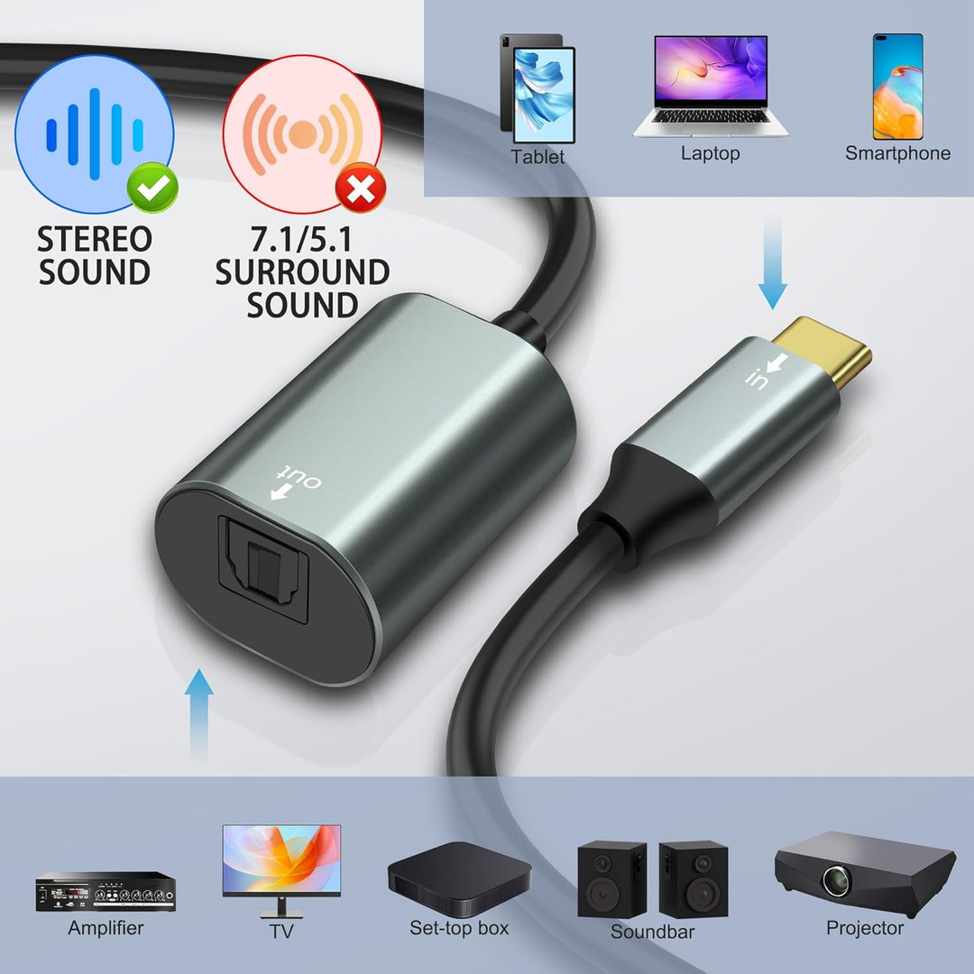 XMSJSIY USB Typ-C zu SPDIF optisches Audiokabel Typ C Stecker zu TOSLINK Buchse PCM Stereo Audio Ada