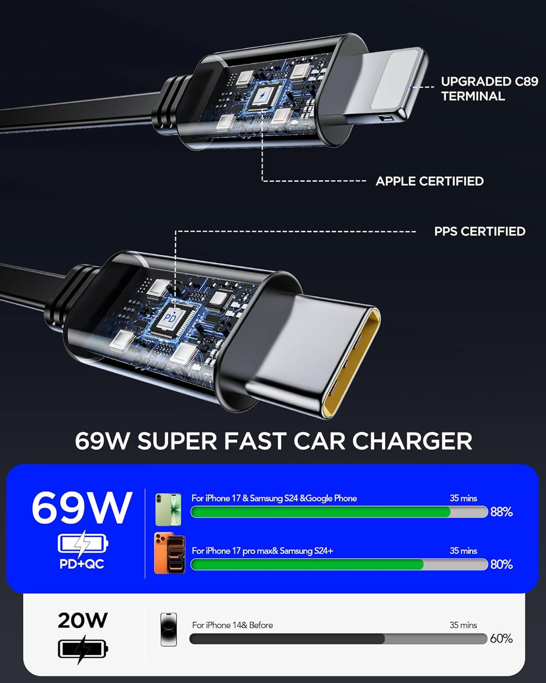 Aimtel Einziehbares Auto Ladegerät Zigarettenanzünder USB C KFZ Ladegerät Handy Ladegerät Auto Kompa