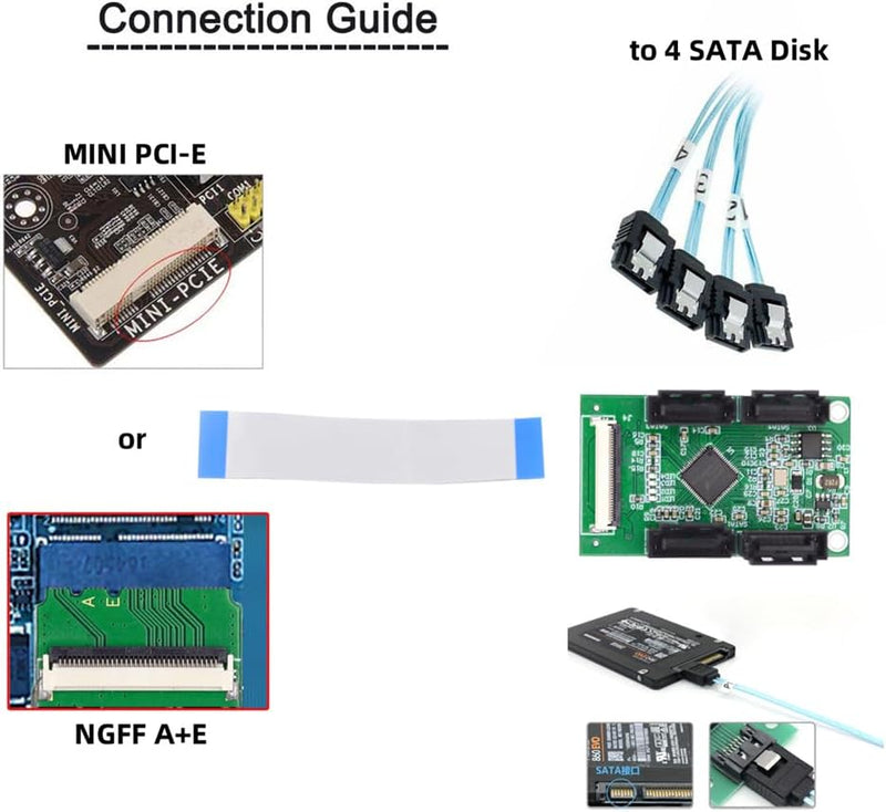 xiwai Mini PCI-E & NGFF A+E auf SATA 3.0 4 Ports Adapterkabel 6 Gbit/s – Erweitern Sie Ihre SSD Spei