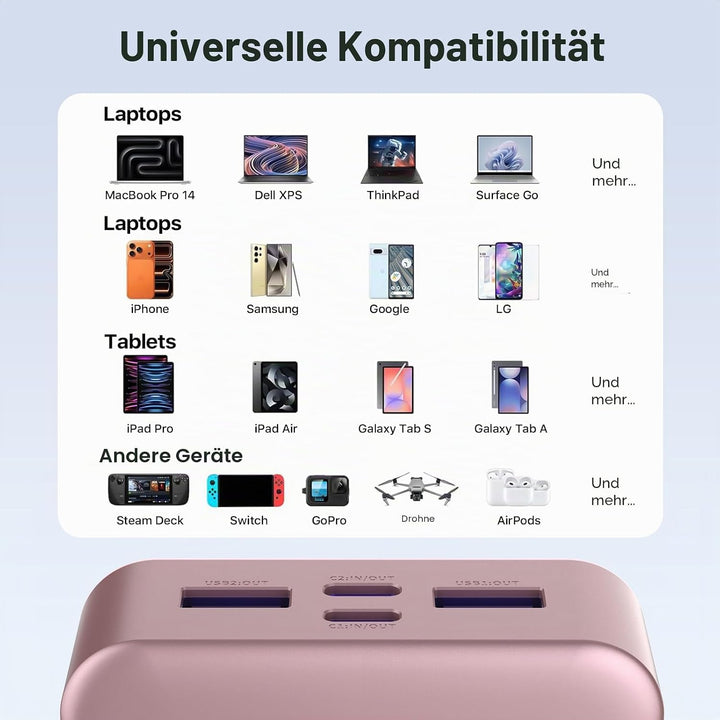 NOBIS Powerbank 20000mAh, 65W Schnellladung Power Bank, Tragbarer Ladegerät mit Digitalanzeige, Dual