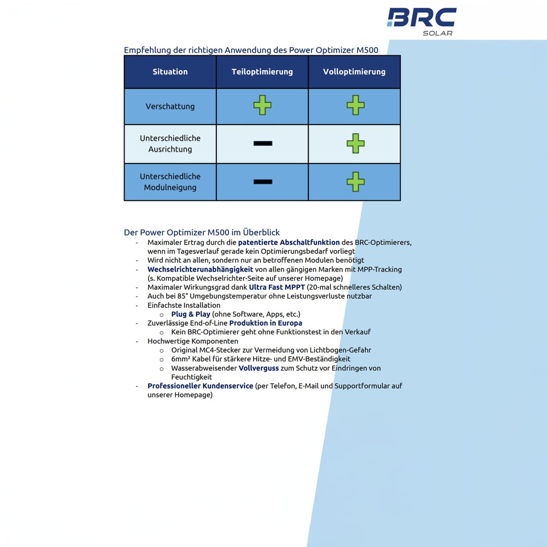 BRC Solarpower Optimierer für Solarmodule M600, 600 Watt