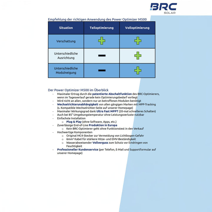 BRC Solarpower Optimierer für Solarmodule M600, 600 Watt