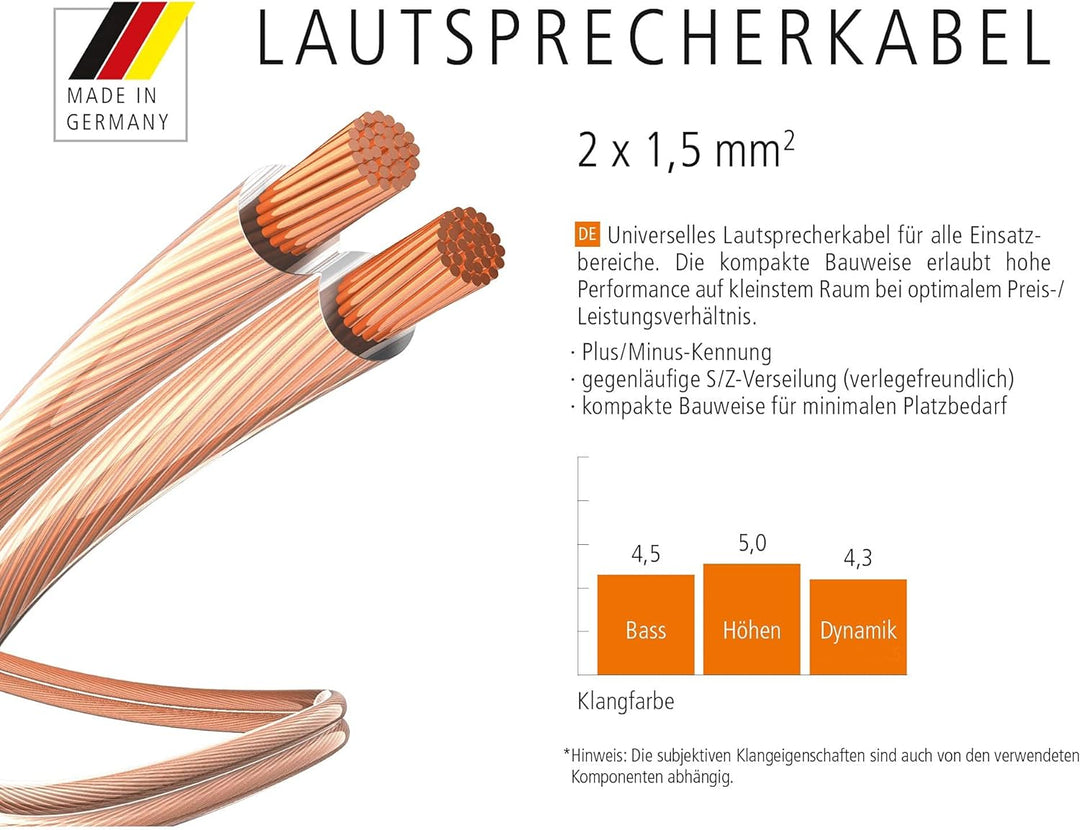 inakustik Lautsprecherkabel, 20m transparent, 2 x 1,5 mm², inkl. 8 Aderendhülsen, verlegefreundliche