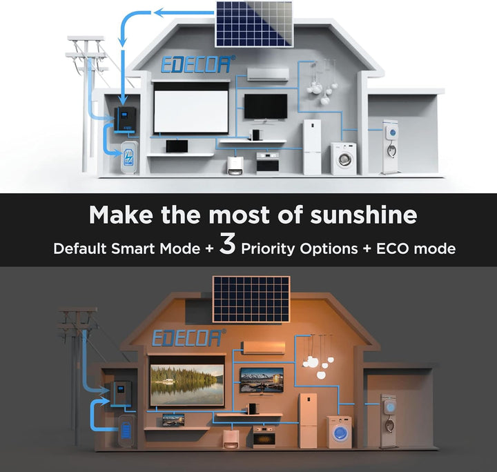 EDECOA 3000w Hybrid Wechselrichter 24v auf 220v 230v 3.2KVA/3000W Solar Ladegerät MPPT 80A Reiner Si