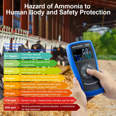 AOPUTTRIVER AP-5800G Ammoniak-Gas-Detektor, Tester-Monitor, Particle Detector Professional Meter für