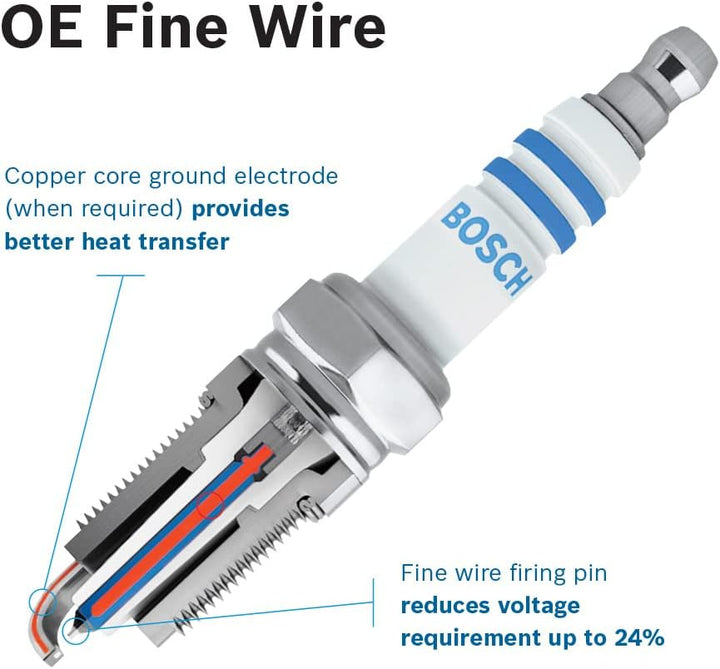 BOSCH 9606 Unterfahrschutz Doppel-Iridium 9606 1 Stück., Doppel-Iridium 9606 1 Stück.