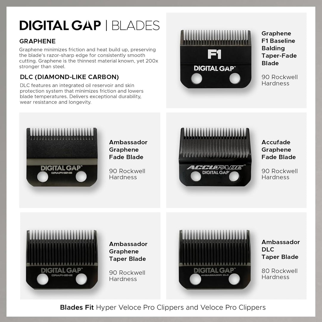 Cocco® Hyper Veloce Pro Clipper Collection: Präzisions-Schermaschine für Profis - Digital Gap™ Graph