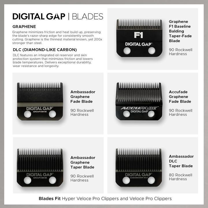 Cocco® Hyper Veloce Pro Clipper Collection: Präzisions-Schermaschine für Profis - Digital Gap™ Graph