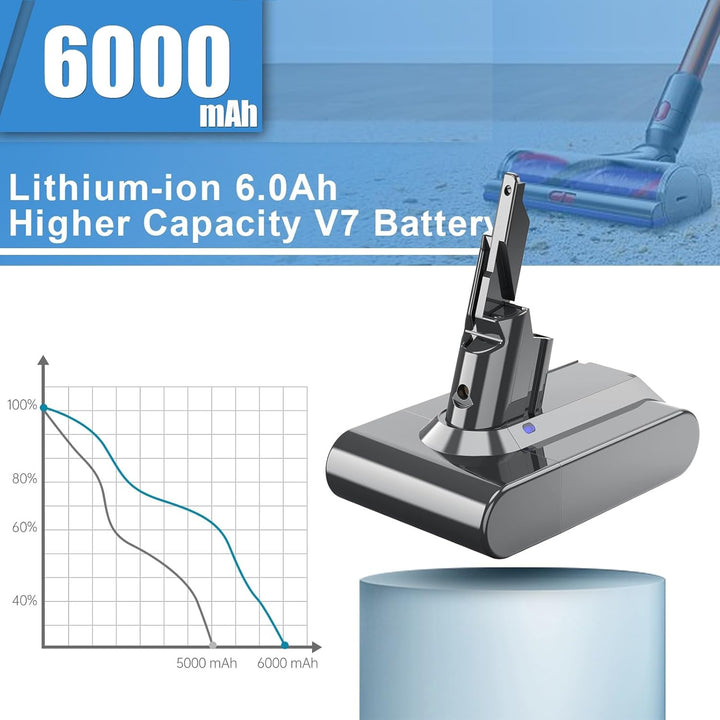 6000mAh Akku für Dyson V7 Ersatzakku für SV11 Animal Absolute Fluffy Trigger Motorhead Pro Car+Boat