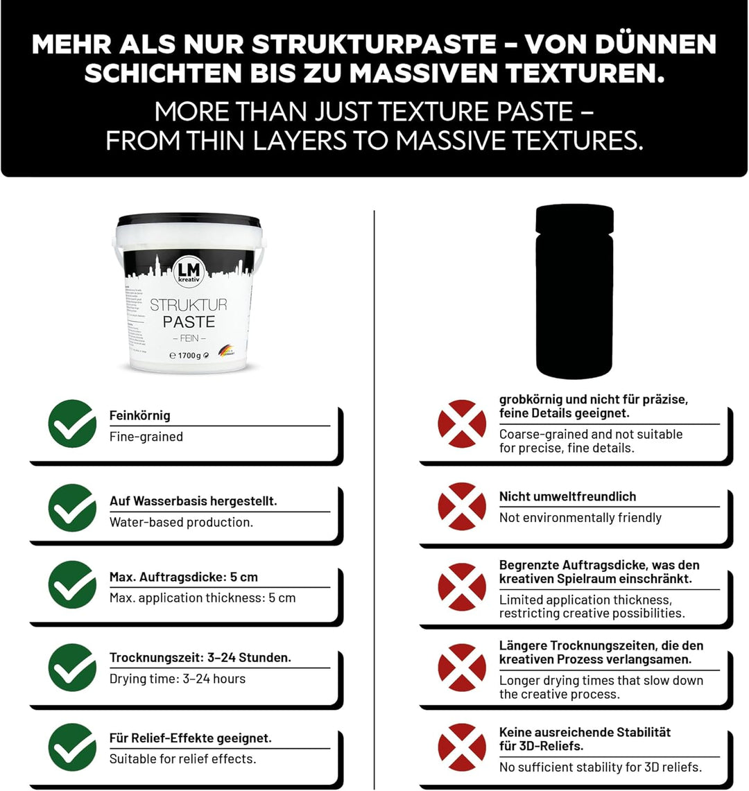 LM Strukturpaste fein 1,7 kg | Texture Paste | für Acrylmalerei & Leinwand | Spachtelmasse Acryl | I