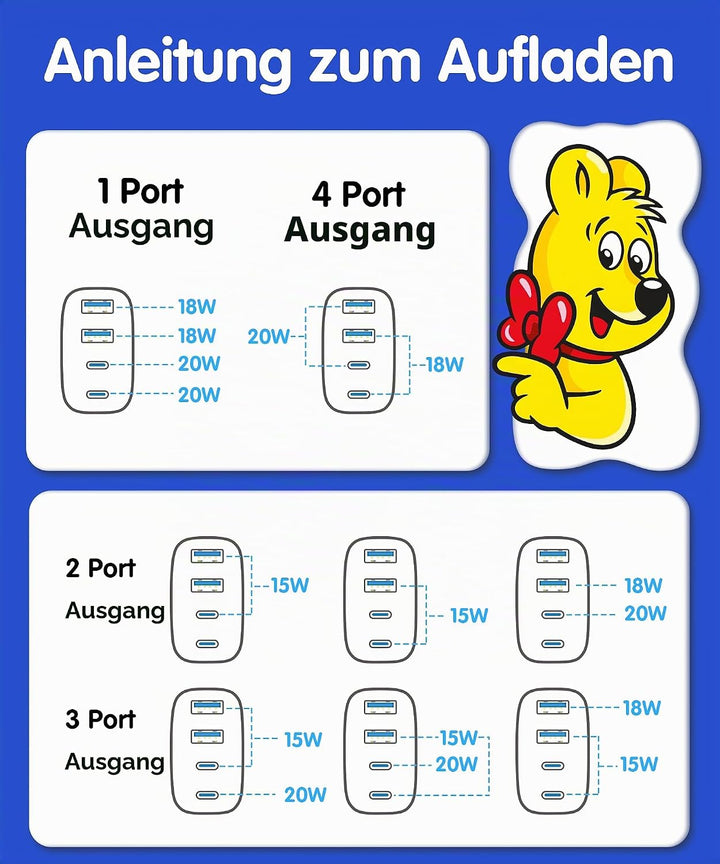 HARIBO 2er USB C Ladegerät 4-Port 40W Schnellladegerät,PD 3.0 Mehrfach Netzteil für iPhone 16/15/14