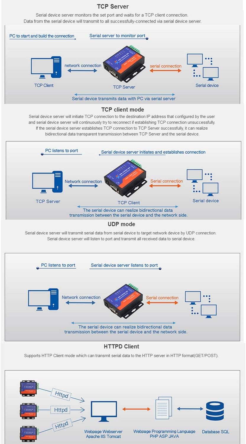 USR-TCP232-306 Seriell zu Ethernet Gerät Seriell RS232/RS485/RS422 zu Ethernet CP/IP Server mit DHCP