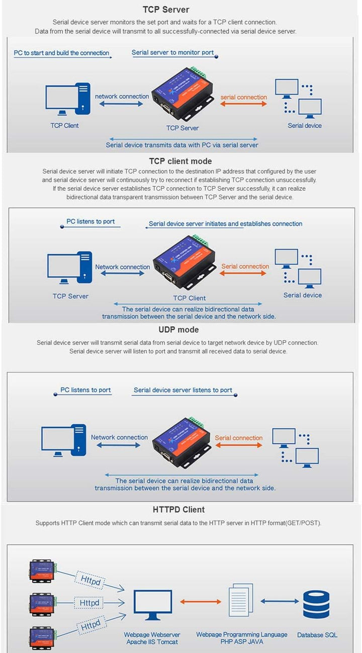 USR-TCP232-306 Seriell zu Ethernet Gerät Seriell RS232/RS485/RS422 zu Ethernet CP/IP Server mit DHCP