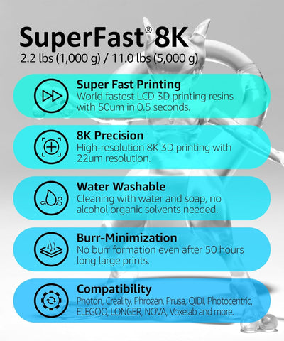 SuperFast 8K 1000g Weiss 22um Auflösung Wasserabwaschbares Harz, 0,5 Sek. Druck (50 um), hergestellt