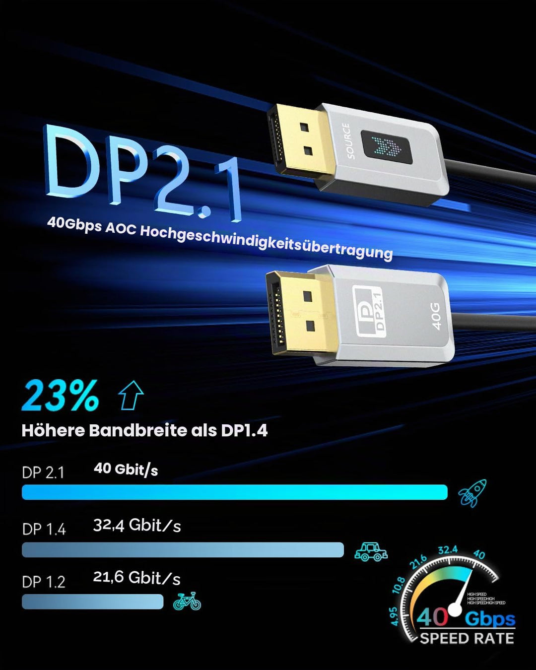 16K Glasfaser DisplayPort 2.1 Kabel 1M, DP 2.1 Kabel [16K@30Hz, 8K@60Hz, 4K@240Hz] 40Gbps Display Po