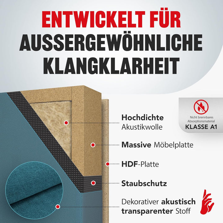 Addictive Sound Schallabsorber Wand Premium, Studioqualität-Akustikpaneel mit Akustikwolle, Klasse A