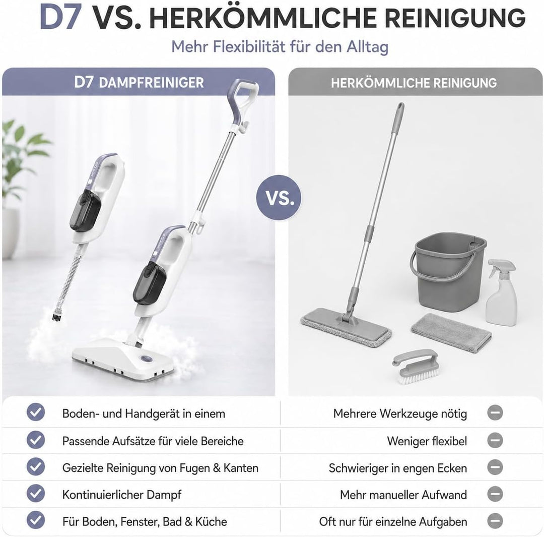 Dampfreiniger Handdampfreiniger, abnehmbar und multifunktional | 470 ml Wassertank, 3 Dampfstufen, D